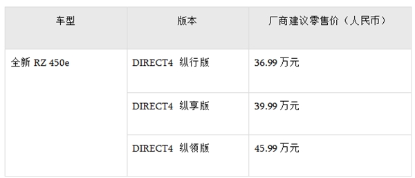 全新rz与全新一代rx充分展现雷克萨斯在电气化时代对东方美学的全新演绎