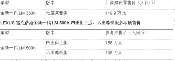 lexus雷克萨斯旗舰级新作全新一代lm现已上市