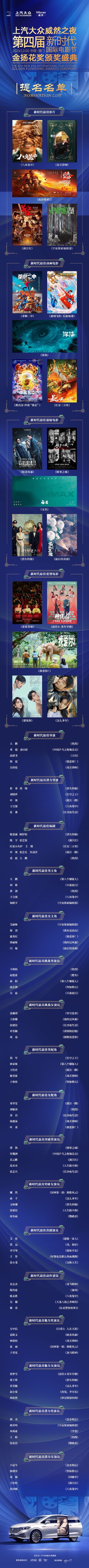 上汽大众威然之夜新时代电影节提名揭晓，海清惠英红争夺影后