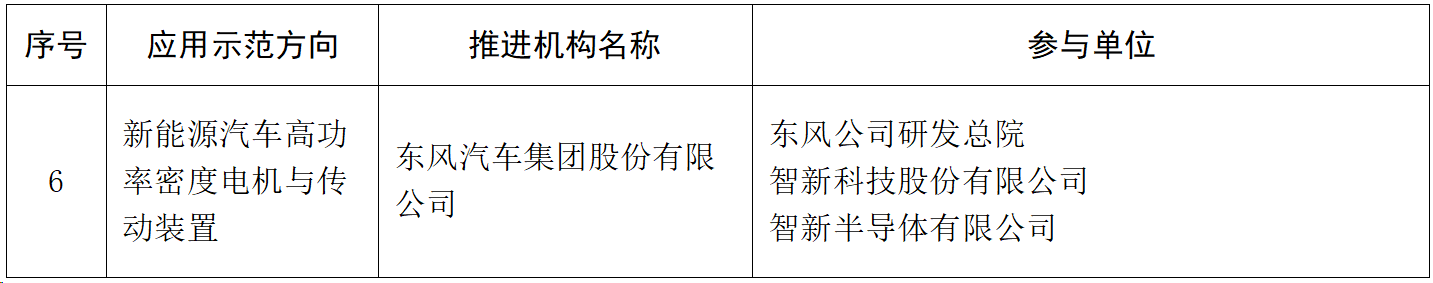 科技创新走在前 东风汽车入选国家重点产品、工艺“一条龙”应用示范